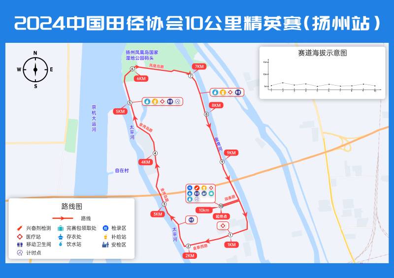 2024中國田徑協(xié)會10公里精英賽 揚(yáng)州站(賽事日歷+人數(shù)+路線)（11）