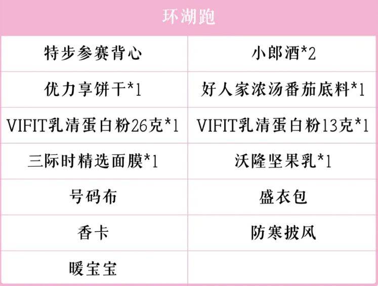 2024杭州女子馬拉松最新進(jìn)展（持續(xù)更新）（2）