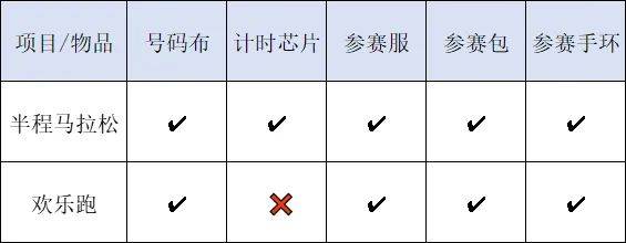2024南沙半程馬拉松物資領取指南（時間＋地點＋流程）（2）