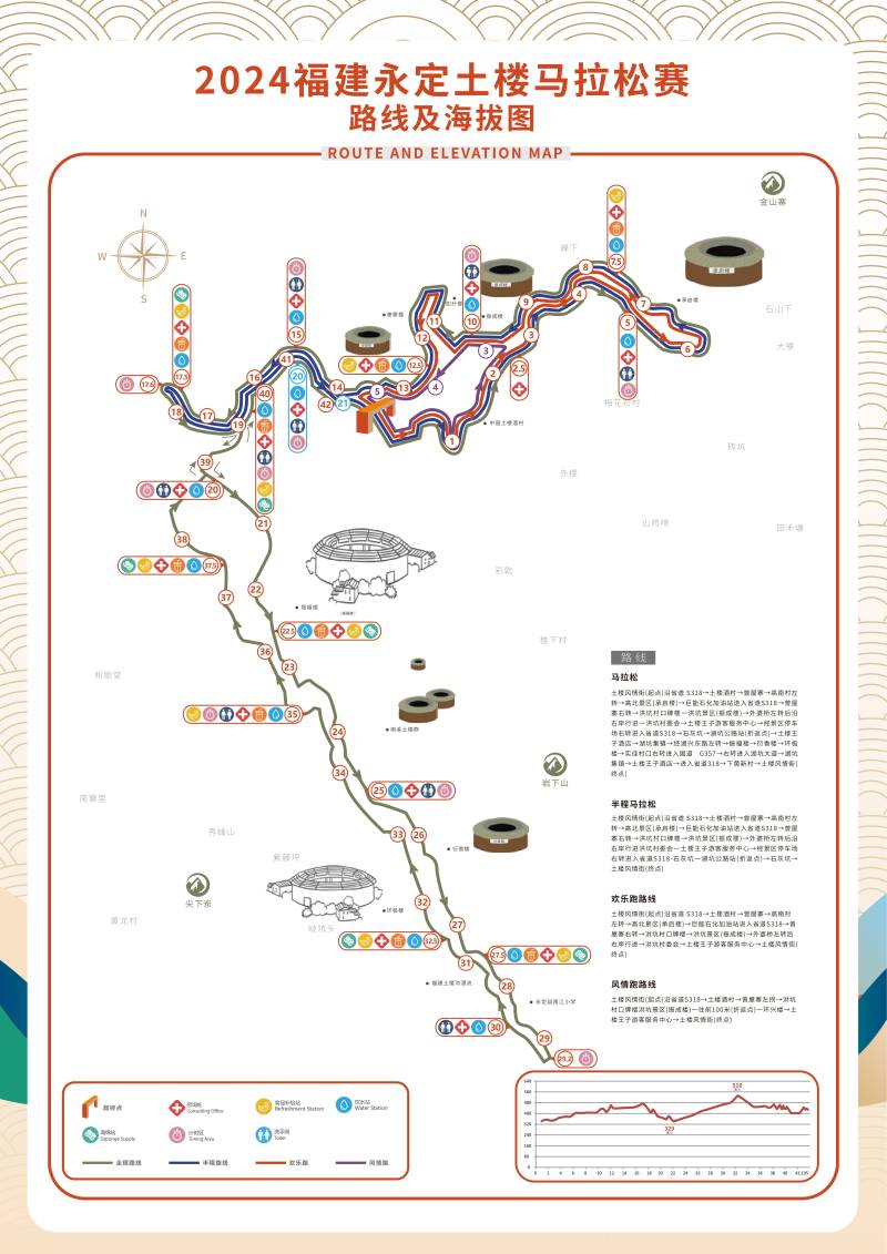 2024福建永定土樓馬拉松(賽事日歷+人數(shù)+路線)（11）