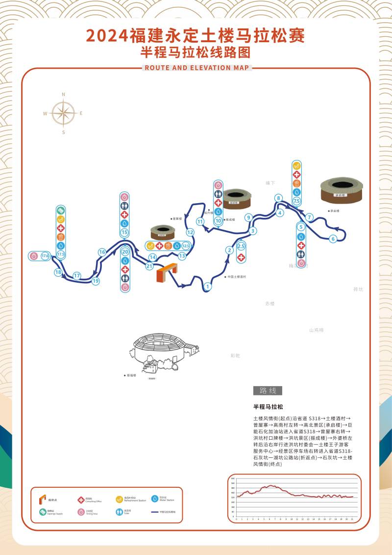 2024福建永定土樓馬拉松(賽事日歷+人數(shù)+路線)（13）