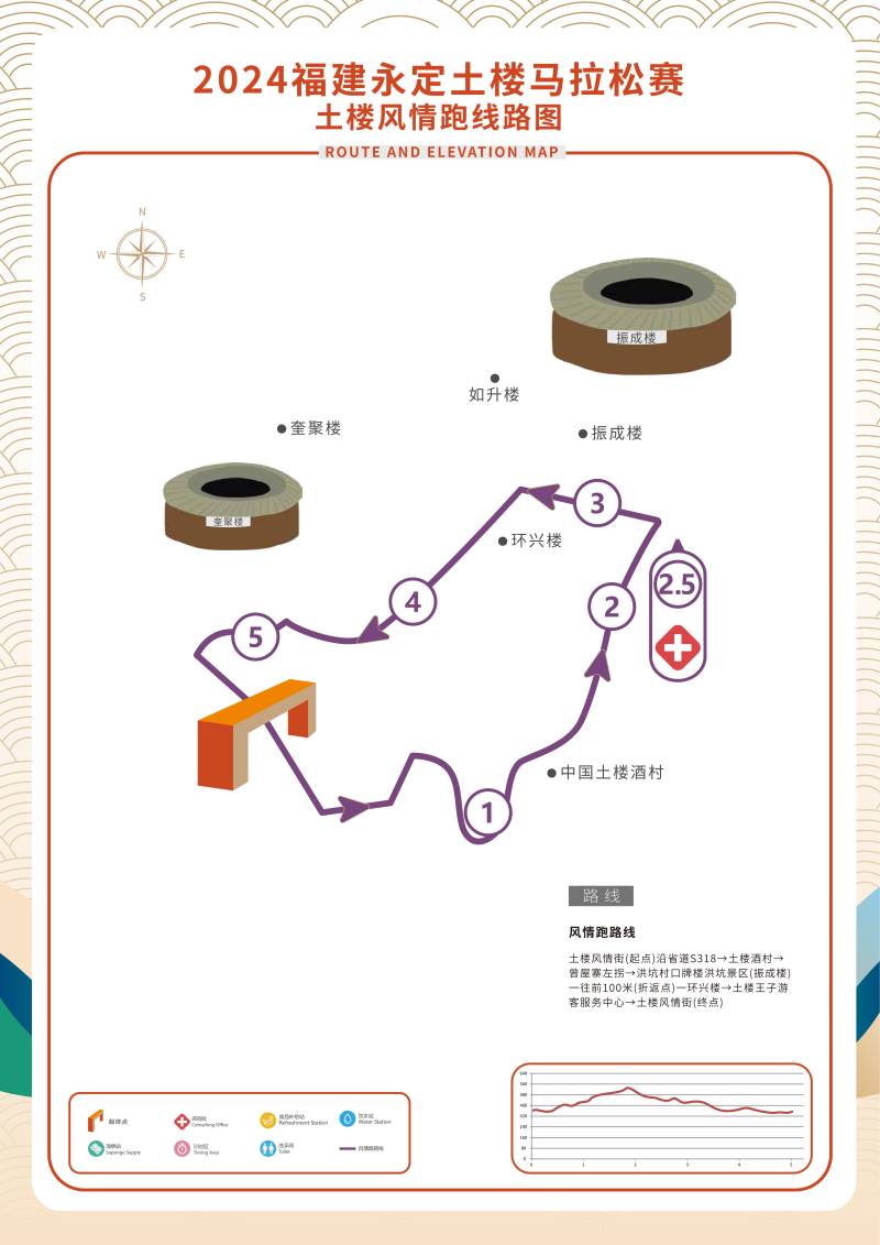 2024福建永定土樓馬拉松(賽事日歷+人數(shù)+路線)（15）