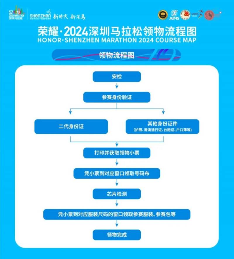 2024深圳馬拉松領(lǐng)物時間地點及交通指引（3）