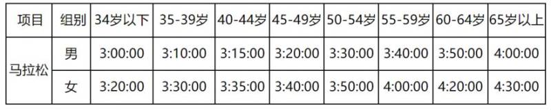 深圳馬拉松成績(jī)查詢(xún)官網(wǎng)網(wǎng)址https://shenzhen-registration.mararun.com/score.html（2）