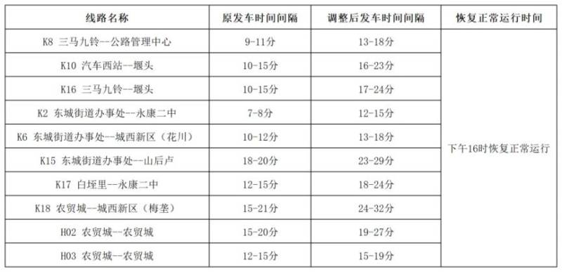 2024永康方巖半程馬拉松公交路線調(diào)整時間 2024永康方巖半程馬拉松公交路線調(diào)整時間