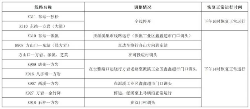 2024永康方巖半程馬拉松公交路線調(diào)整時間(2) 2024永康方巖半程馬拉松公交路線調(diào)整時間(2)