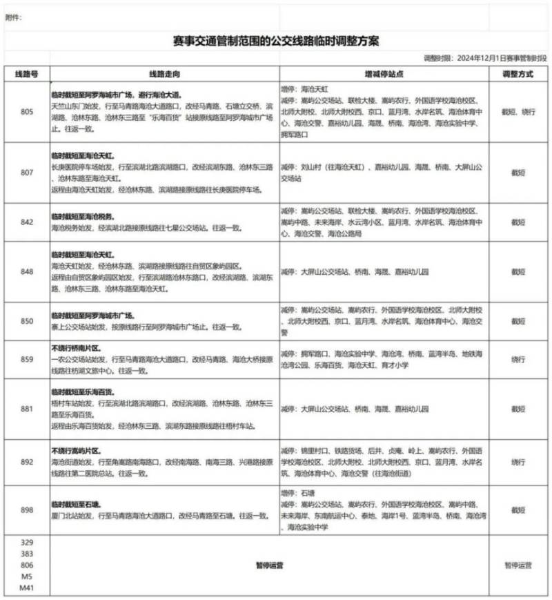 2024廈門海滄半程馬拉松賽期間公交線路調(diào)整措施 2024廈門海滄半程馬拉松賽期間公交線路調(diào)整措施