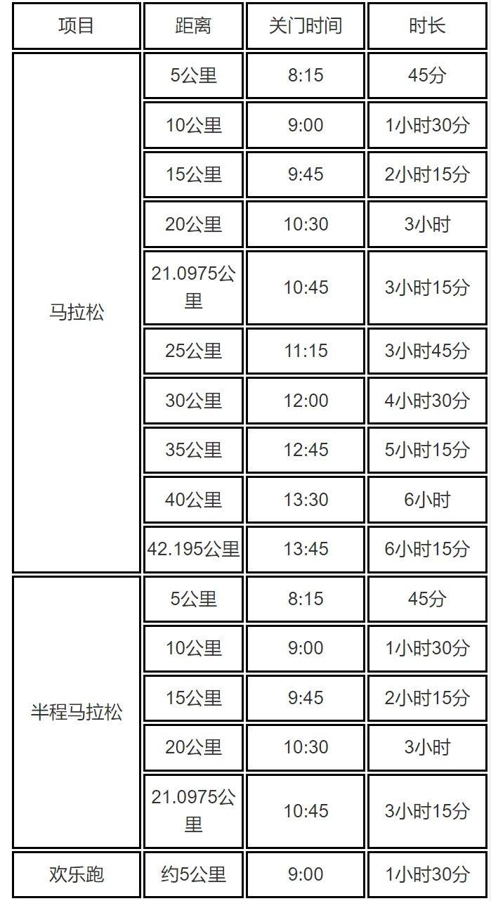 2024梅州馬拉松賽競賽規(guī)則