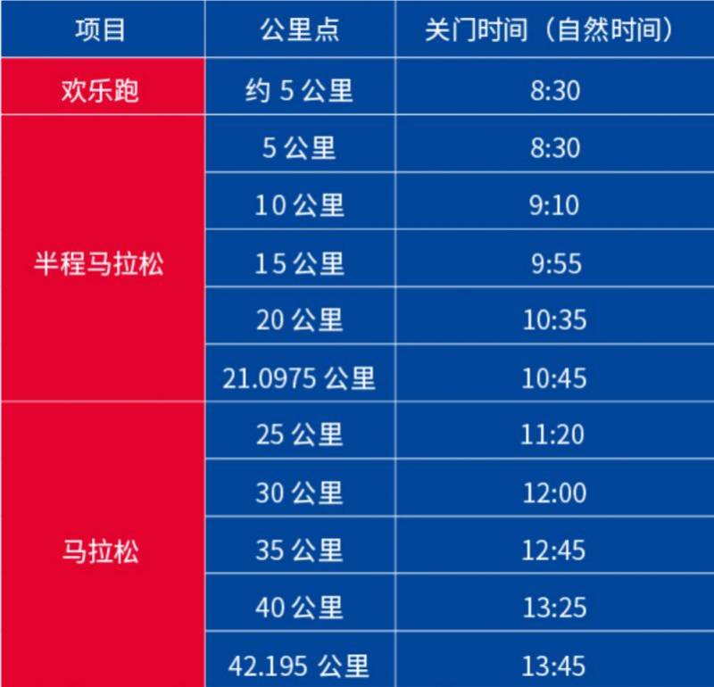 2024珠海馬拉松二次報(bào)名有多少名額(2) 2024珠海馬拉松二次報(bào)名有多少名額(2)