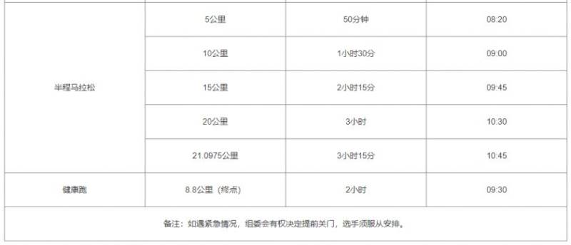 2024晉江馬拉松比賽時間和關(guān)門時間（2）