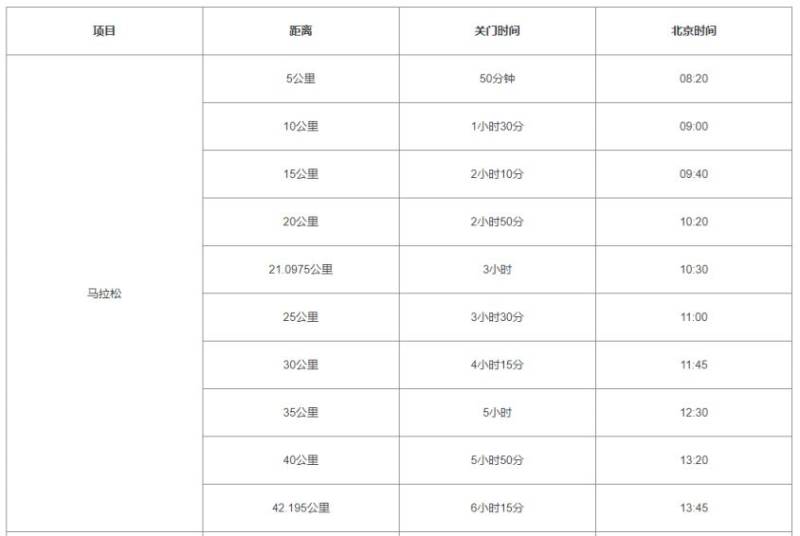 2024晉江馬拉松比賽時間和關(guān)門時間