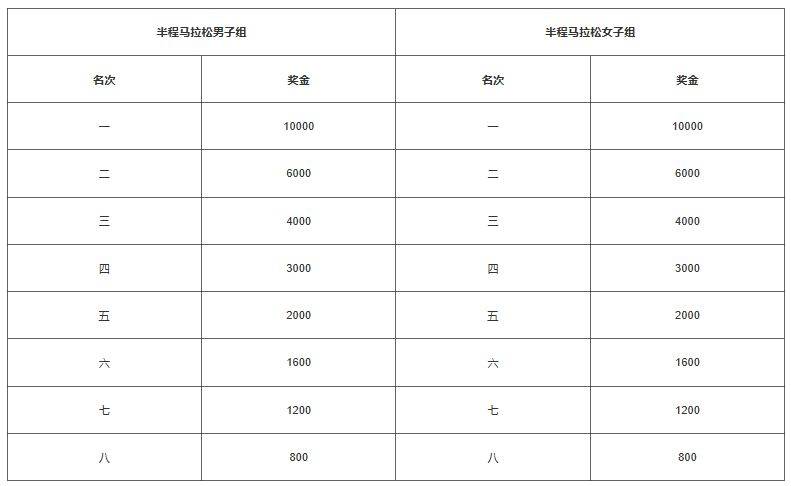 2024晉江馬拉松成績證書查詢?nèi)肟冢?）