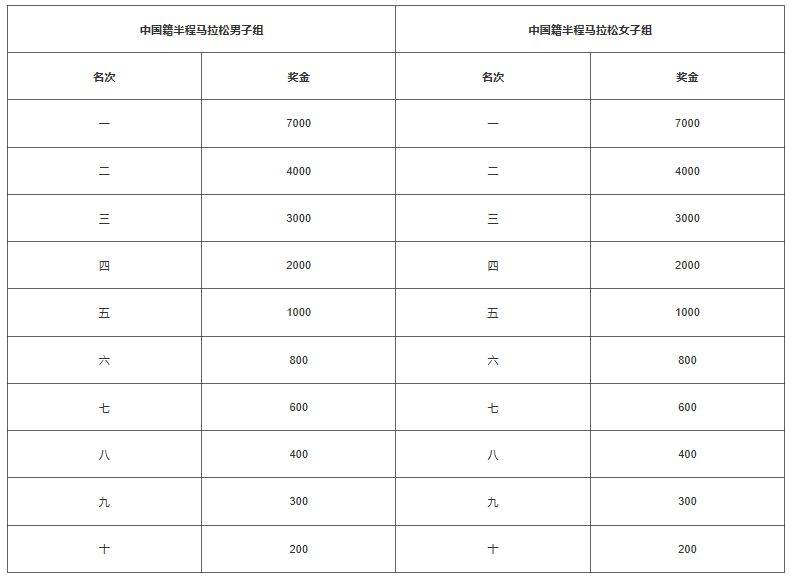2024晉江馬拉松成績證書查詢?nèi)肟冢?）