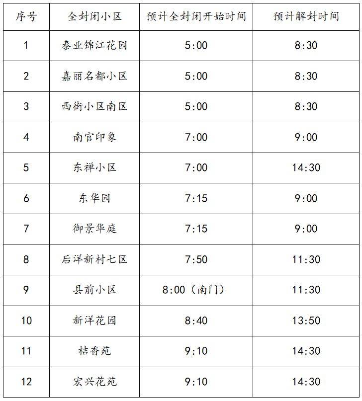 2024臺(tái)州馬拉松期間部分小區(qū)封閉