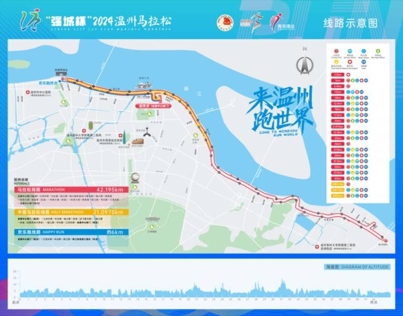 2024溫州馬拉松半程路線一覽(附路線圖) 2024溫州馬拉松半程路線一覽(附路線圖)