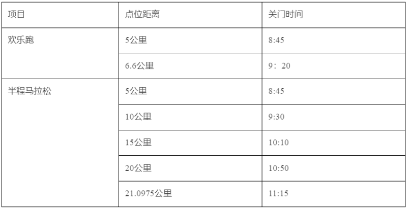 2025無錫太湖女子半程馬拉松(賽事規(guī)程) 2025無錫太湖女子半程馬拉松(賽事規(guī)程)