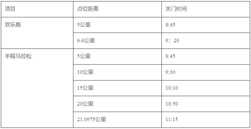 無錫太湖女子半程馬拉松關(guān)門點(diǎn)和時間