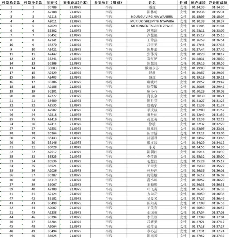 2024永康方巖半程馬拉松成績查詢?nèi)肟冢?）