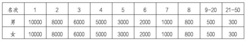 2024永康方巖半程馬拉松成績查詢?nèi)肟冢?）