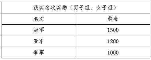 2025迎新年北京垂直登高挑戰(zhàn)賽獎勵辦法 2025迎新年北京垂直登高挑戰(zhàn)賽獎勵辦法