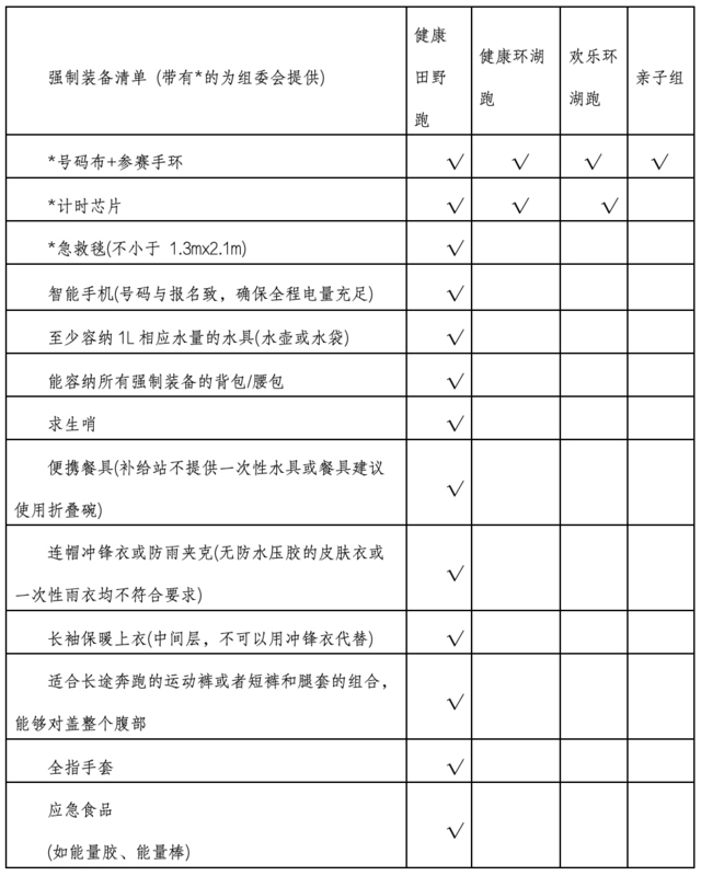 2025慶元旦健康田野跑(賽事規(guī)程)（13）
