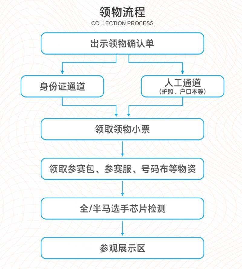 2024溫州馬拉松領(lǐng)物指南(時(shí)間+地點(diǎn)+賽事裝備)（2）