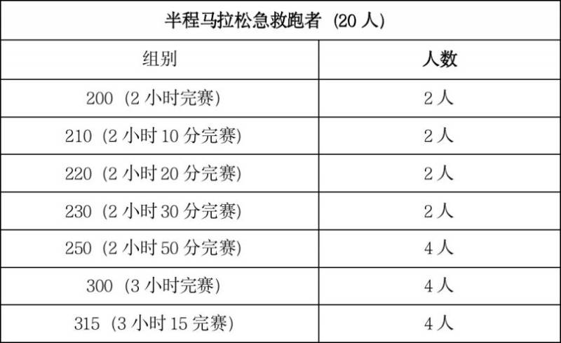 2024梅州馬拉松賽急救跑者招募?。?）