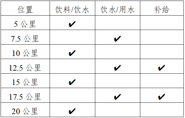 2024來(lái)賓半程馬拉松(賽事規(guī)程)（4）