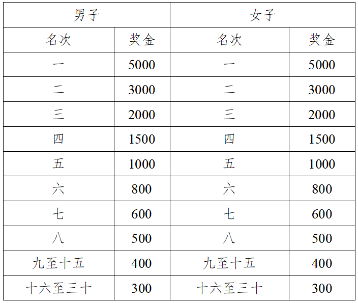 2024來(lái)賓半程馬拉松(賽事規(guī)程)（5）