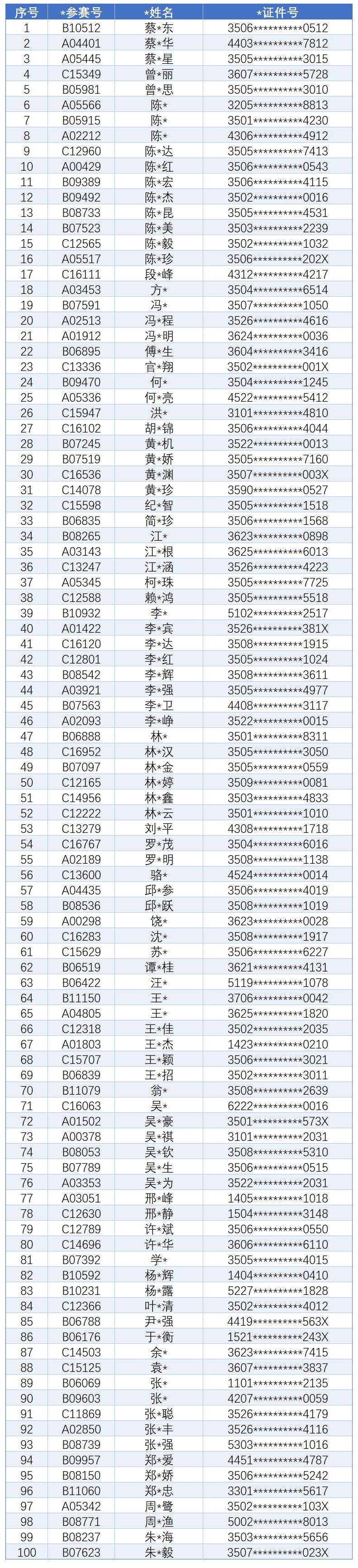 2024海滄半馬直通2025廈門馬拉松中簽名單 2024海滄半馬直通2025廈門馬拉松中簽名單