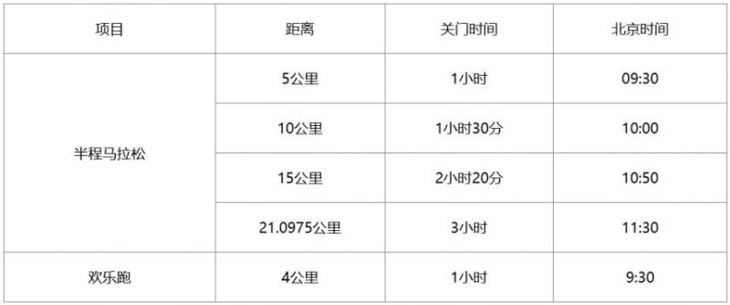 2024湖州德清莫干山馬拉松關(guān)門距離和時(shí)間 2024湖州德清莫干山馬拉松關(guān)門距離和時(shí)間