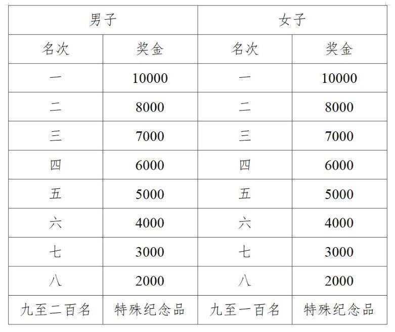 2025云南白藥石屏異龍湖馬拉松參賽指南(3) 2025云南白藥石屏異龍湖馬拉松參賽指南(3)