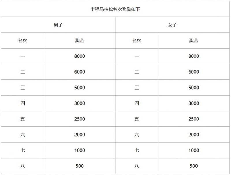 2024湖州德清莫干山馬拉松半程路線圖（2）