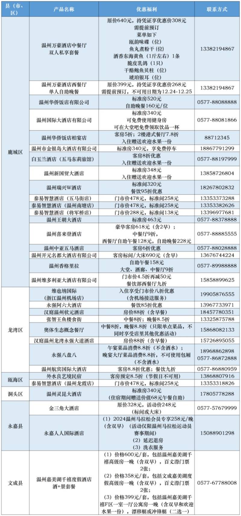2024溫州馬拉松選手餐飲福利