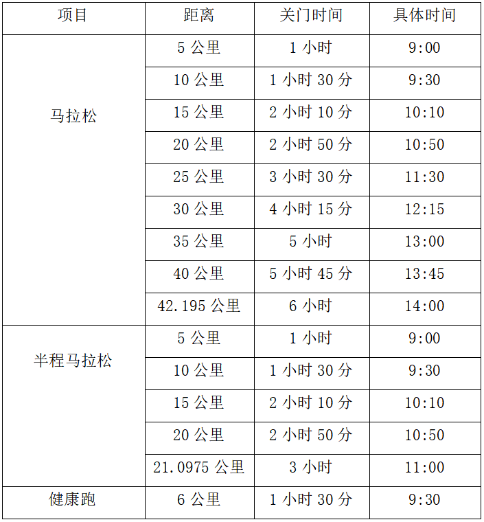 2025重慶銅梁馬拉松(賽事規(guī)程)（2）