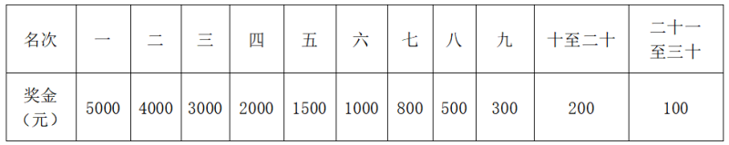 2025重慶銅梁馬拉松(賽事規(guī)程)（6）