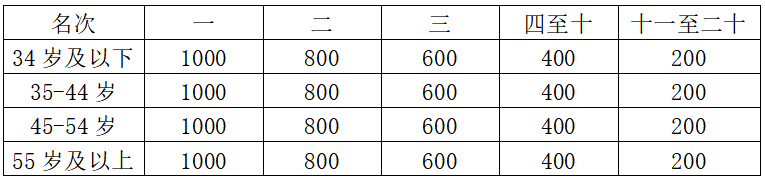 2025重慶銅梁馬拉松(賽事規(guī)程)（5）