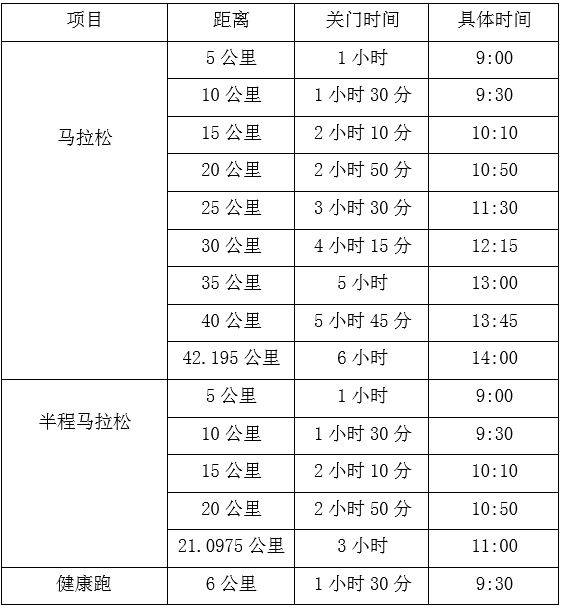 2025重慶銅梁馬拉松幾點鐘開跑？（附關(guān)門時間）