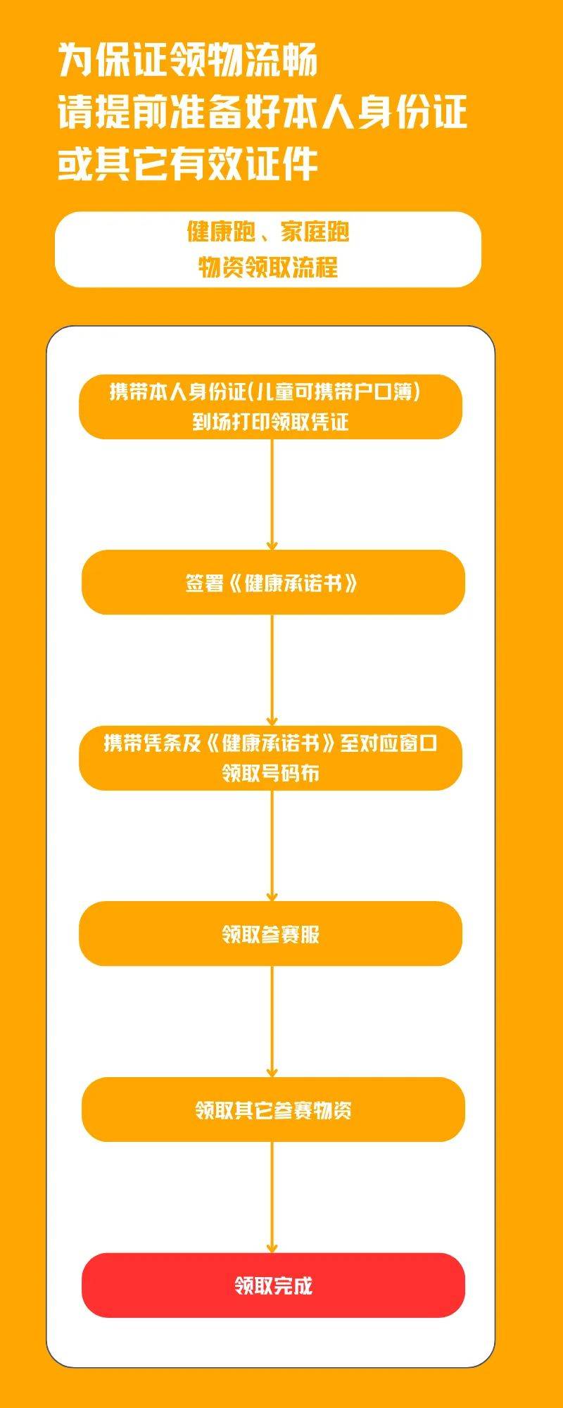 2024贛州馬拉松參賽物品可以代領(lǐng)嗎？（2）