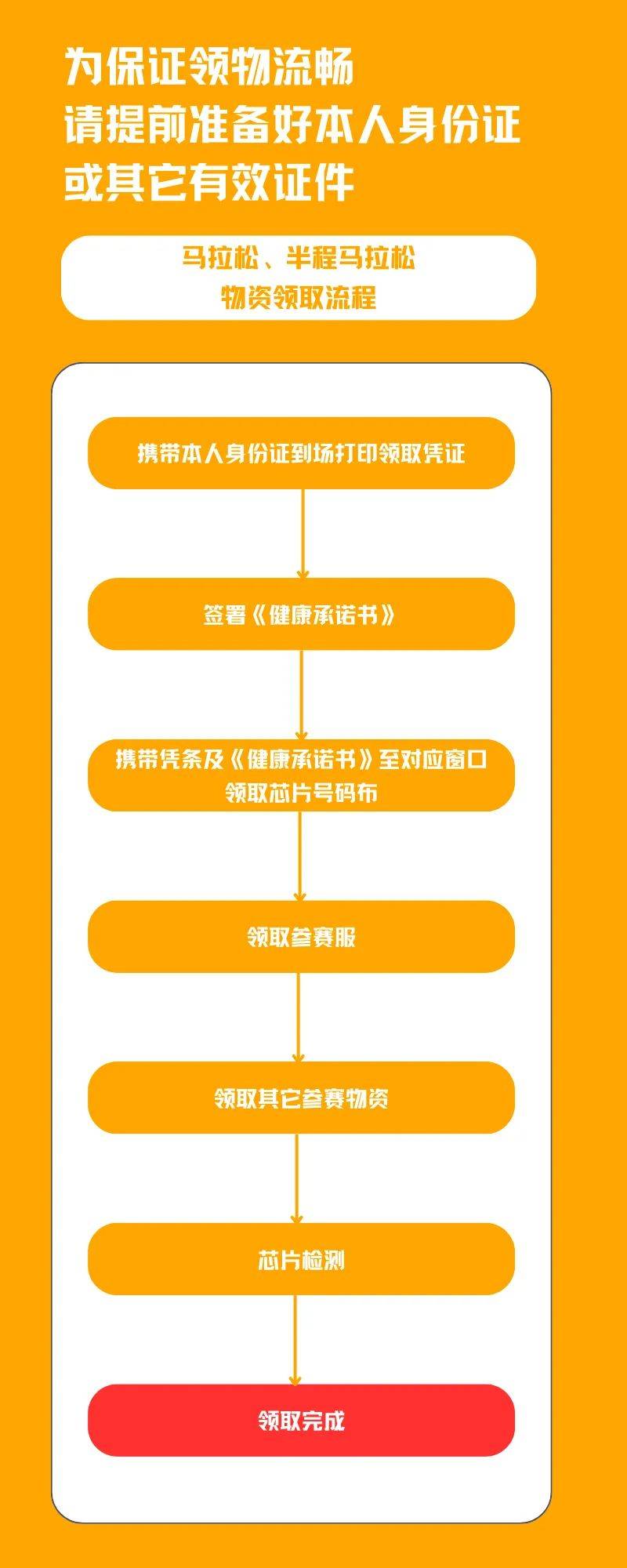 2024贛州馬拉松參賽物品可以代領(lǐng)嗎？