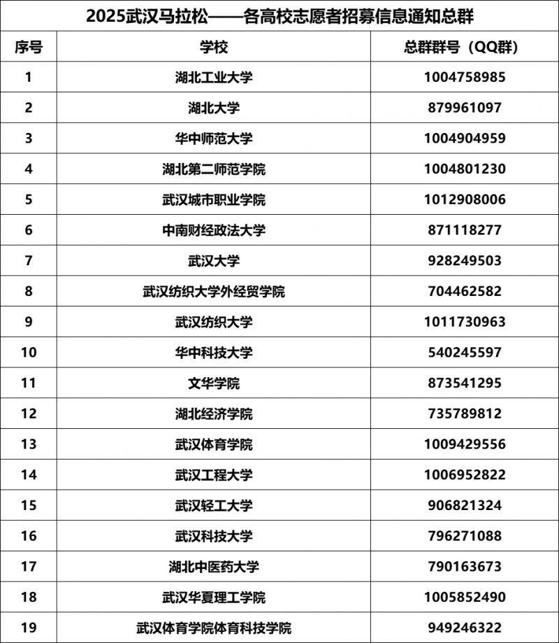 2025武漢馬拉松志愿者在漢馬小葫蘆官微怎么報(bào)名？（3）
