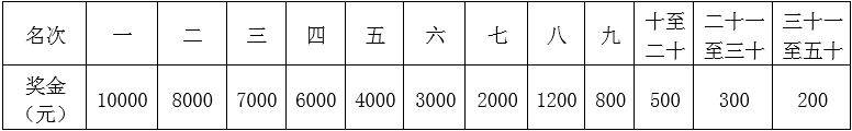 2025重慶銅梁馬拉松獎(jiǎng)金多少錢？