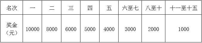 2025重慶銅梁馬拉松獎(jiǎng)金多少錢？（5）