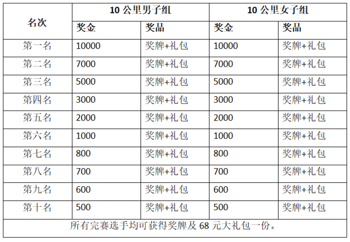 2024首屆大方六龍鄉(xiāng)村健康跑(賽事規(guī)程)(2) 2024首屆大方六龍鄉(xiāng)村健康跑(賽事規(guī)程)(2)