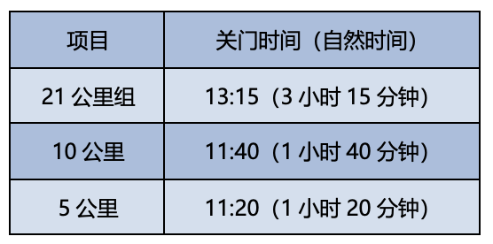 全民健康跑系列活動(dòng)—2025京南迎春跑(賽事規(guī)程) 全民健康跑系列活動(dòng)—2025京南迎春跑(賽事規(guī)程)
