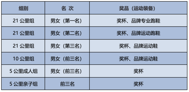 全民健康跑系列活動(dòng)—2025京南迎春跑(賽事規(guī)程)(4) 全民健康跑系列活動(dòng)—2025京南迎春跑(賽事規(guī)程)(4)