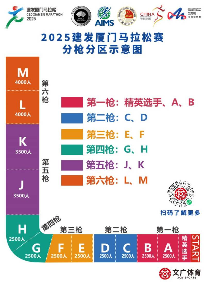 2025廈門馬拉松分槍分區(qū)安排(附示意圖)(2) 2025廈門馬拉松分槍分區(qū)安排(附示意圖)(2)