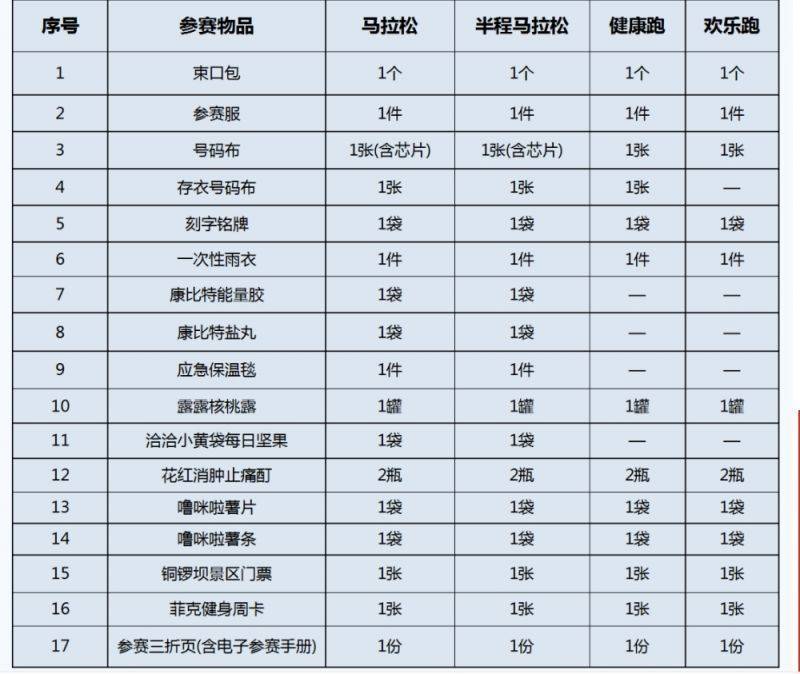 2024昭通馬拉松領(lǐng)物指南（3）