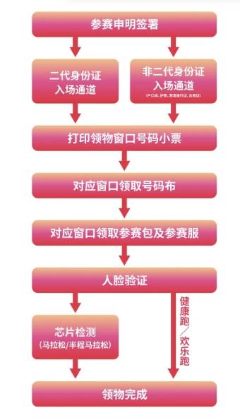 2024昭通馬拉松領(lǐng)物指南（4）