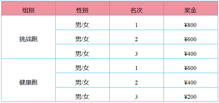 “大美隴川”2025年邊境地區(qū)迎新歡樂跑(賽事規(guī)程)（9）